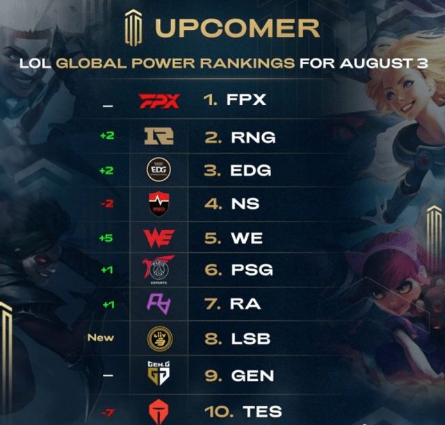 如果评分持 如果评分持